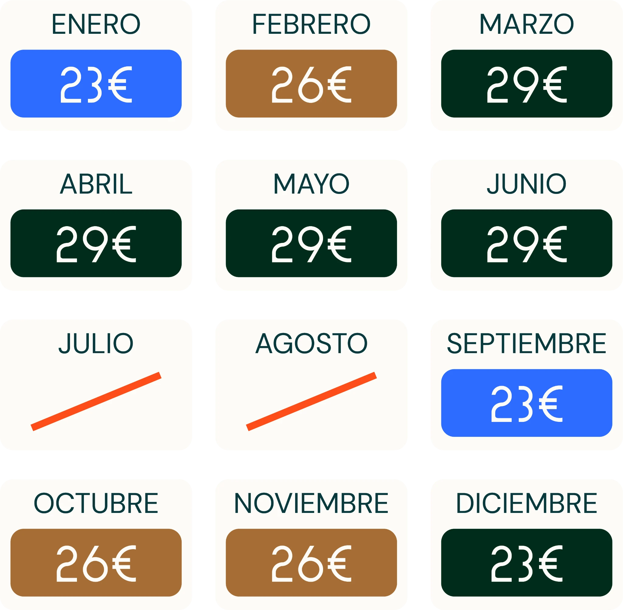 Tabla de precios organizada por meses con tarifas de enero a diciembre y meses sin actividad marcados con una línea diagonal.